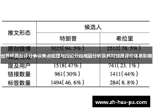 世界杯赛后评分争议焦点梳理与舆论分歧成因分析及其对球员评价体系影响