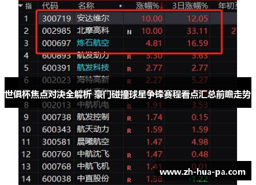 世俱杯焦点对决全解析 豪门碰撞球星争锋赛程看点汇总前瞻走势