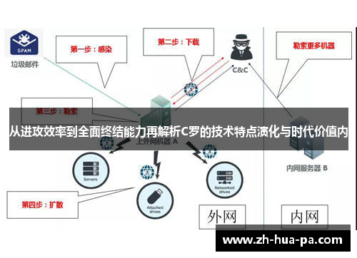 从进攻效率到全面终结能力再解析C罗的技术特点演化与时代价值内