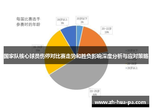 国家队核心球员伤停对比赛走势和胜负影响深度分析与应对策略