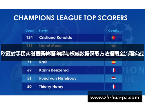 欧冠射手榜实时更新教程详解与权威数据获取方法指南全流程实战