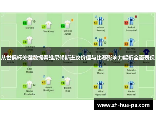 从世俱杯关键数据看维尼修斯进攻价值与比赛影响力解析全面表现